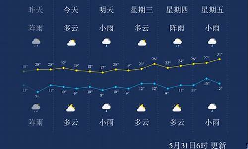 鹤岗天气预报明天_鹤岗天气预报明天有没有雨