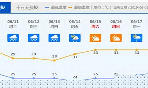 顺德天气预报实时更新_顺德天气预报实时更新表