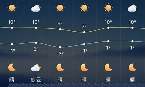 准确天气预报几点几分下雨