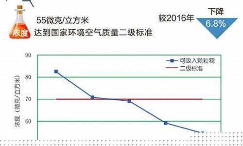 上海市空气质量_上海市空气质量实时查询