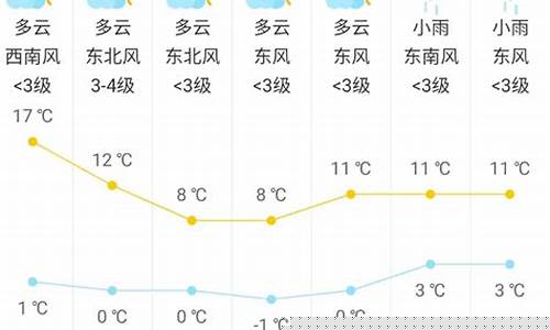 仪征天气_仪征天气预报